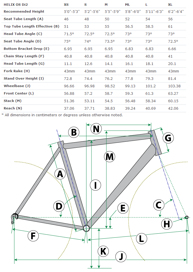 lynskey helix geometry