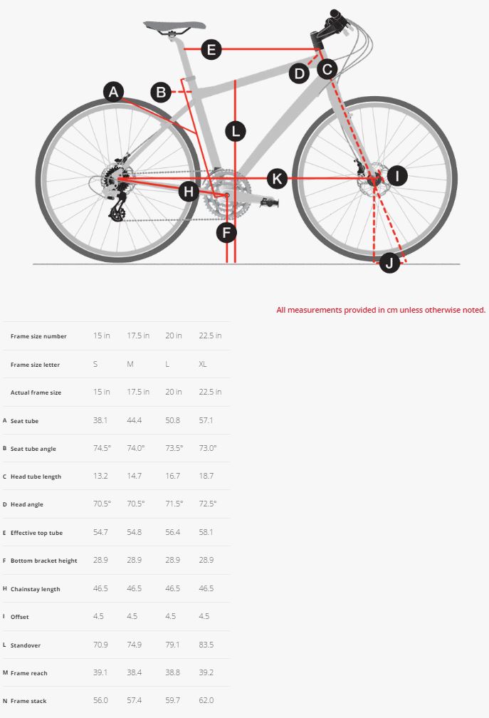 trek conduit plus