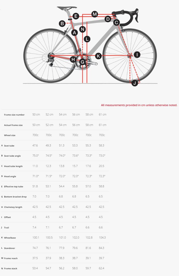 trek crockett 5 disc 2015