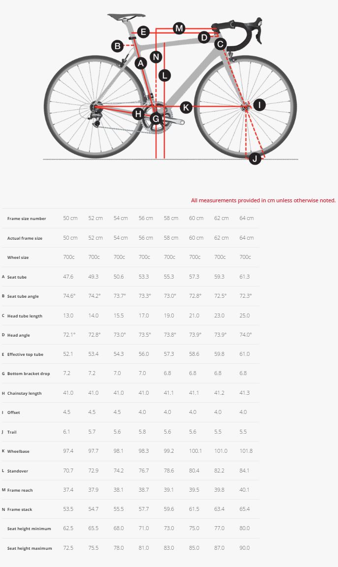 trek emonda s5 2016 specs