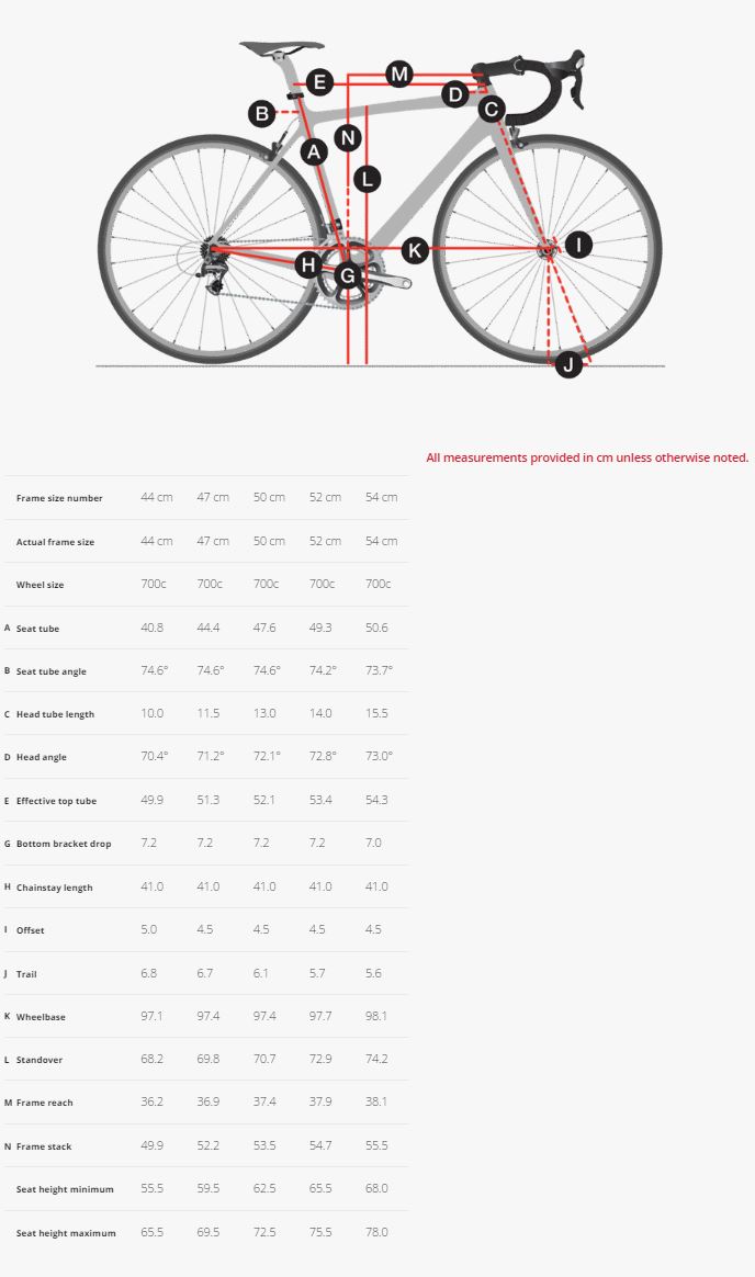 emonda s4 2017