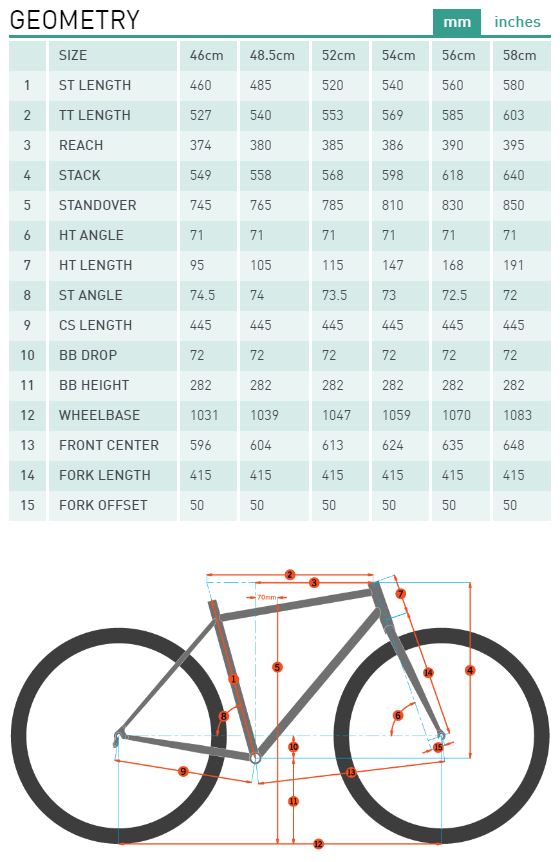 kona sutra specs