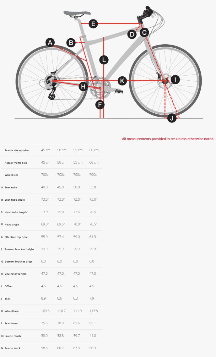 Trek Ride+ Super Commuter 8+ geometry chart