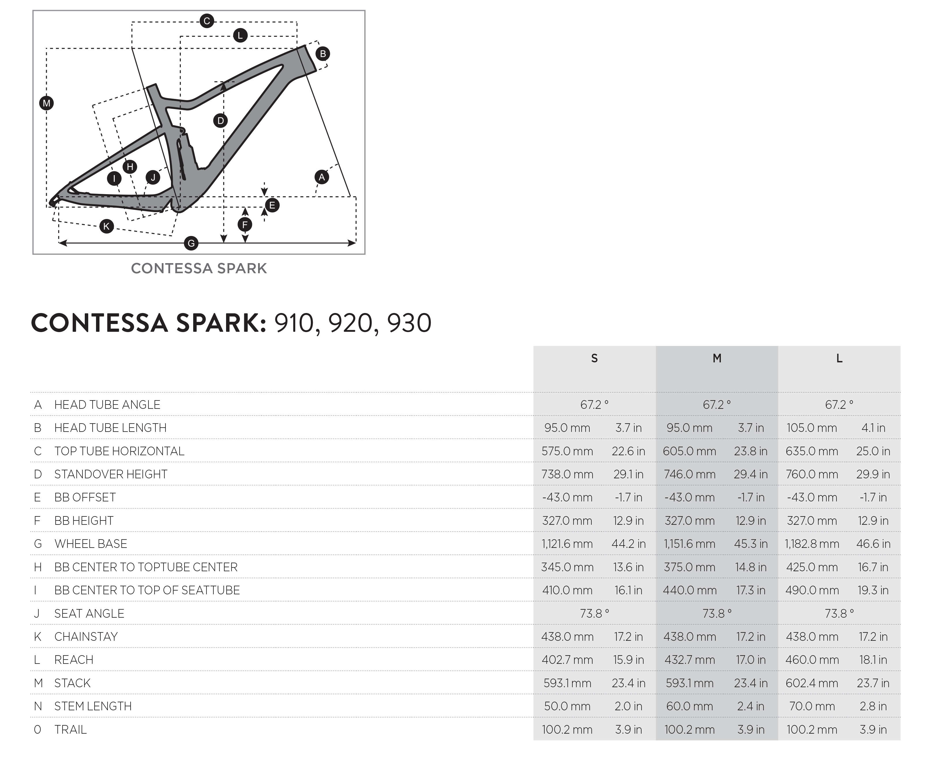 spark contessa 910