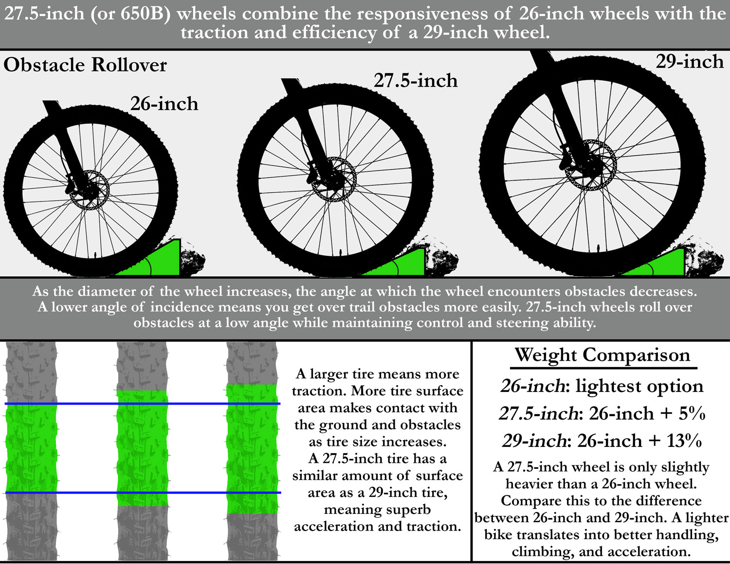 27.5-inch (650B) wheels explained