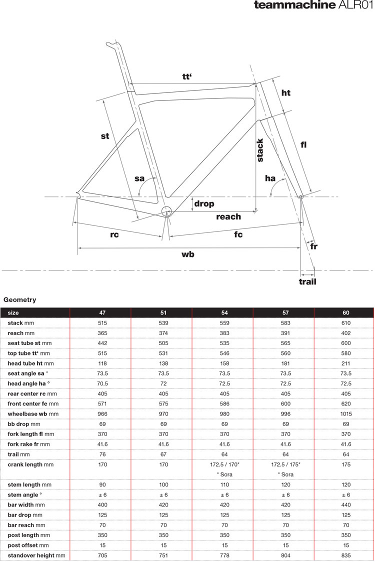 bmc alr01