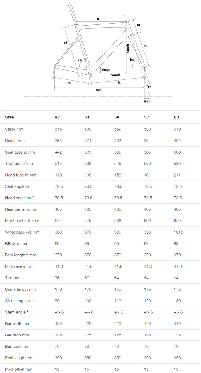 bmc bike size chart