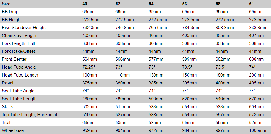 specialised allez size guide
