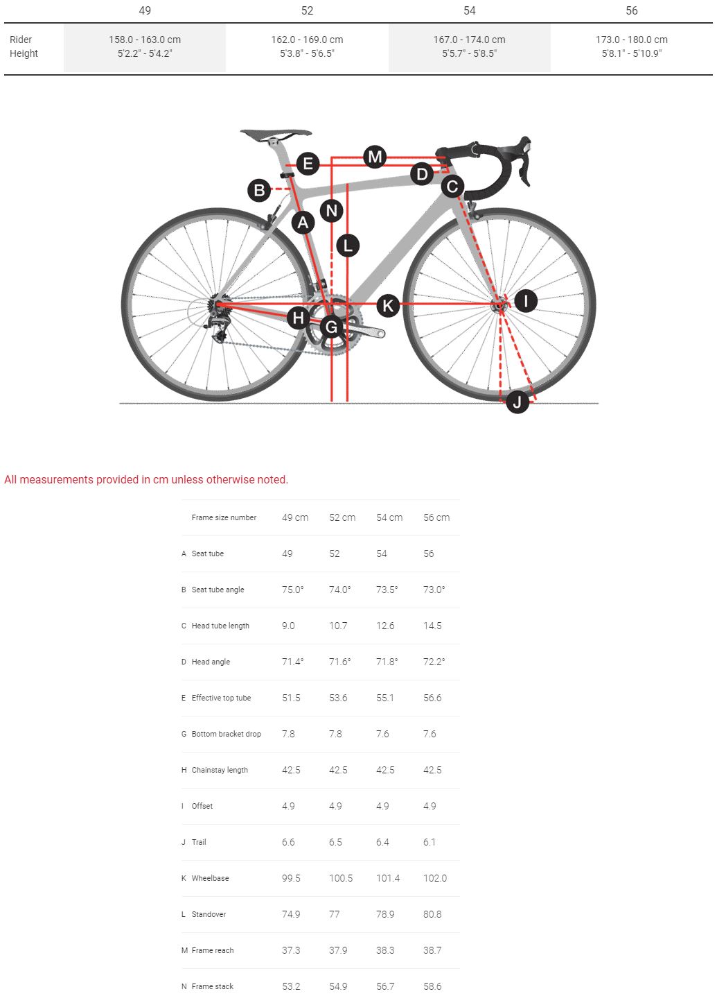 Trek checkpoint sales sl5 womens