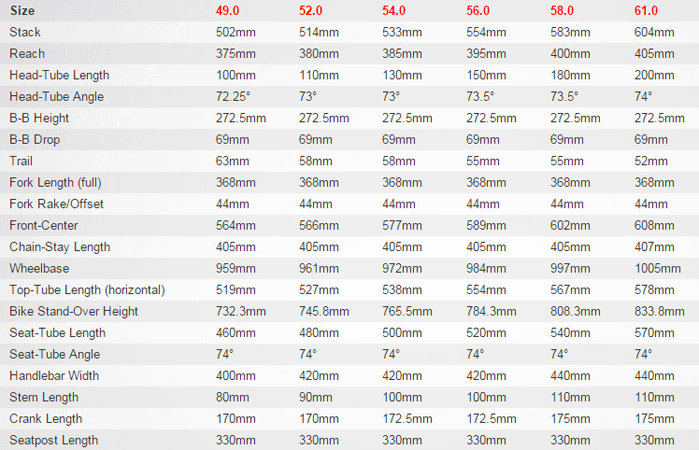 specialized allez sprint sizing