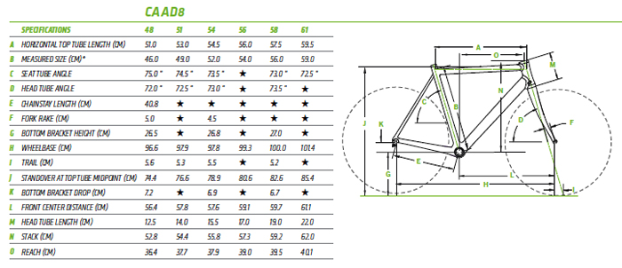 caad12 size guide