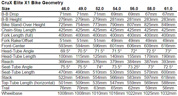 specialized crux geometry