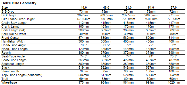 specialized dolce elite size guide