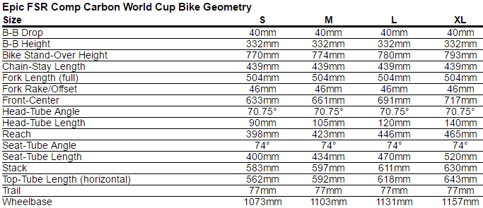 specialized epic 2016 specs