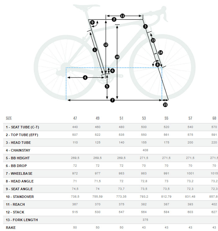 orbea m30 review