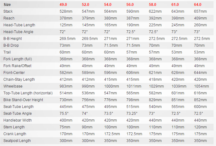 specialized roubaix sizing