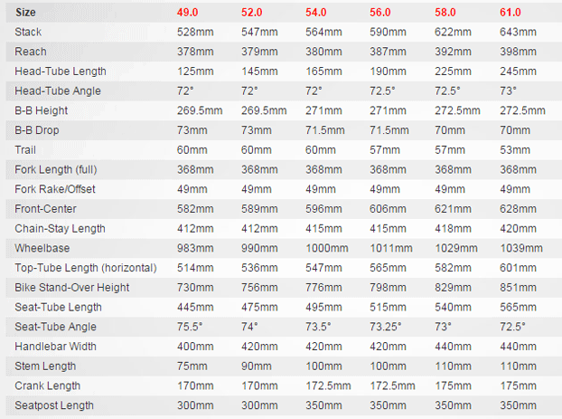 Specialized roubaix dimensions sale