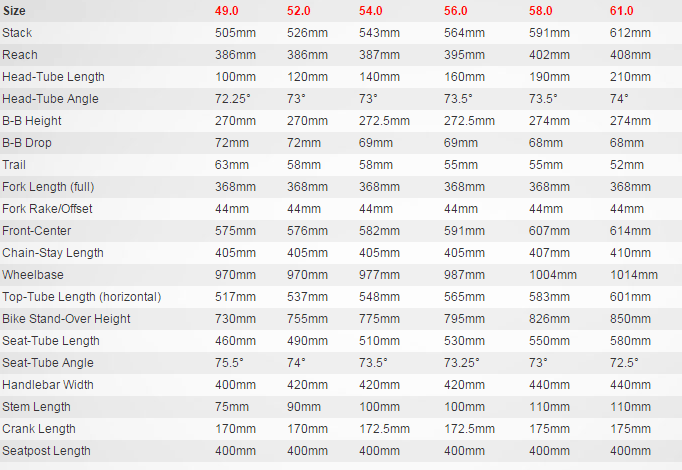 tarmac sl6 size guide