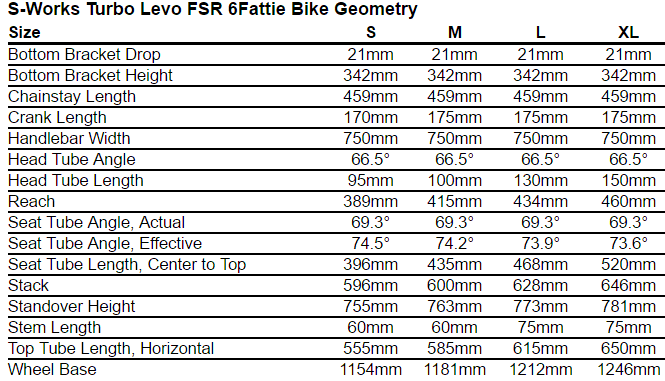 specialized turbo levo geometry