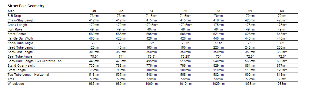 specialized sirrus geometry