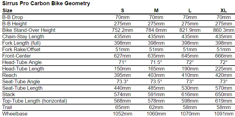 specialized sirrus geometry