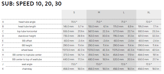 scott sub speed 20 2016