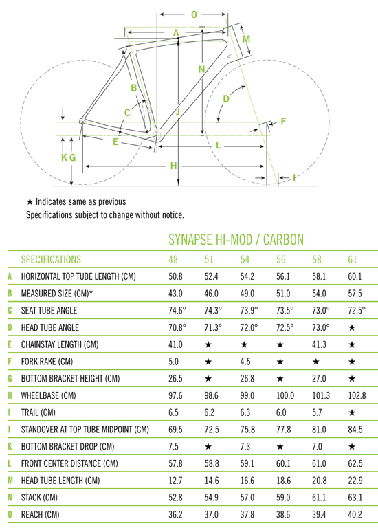 cannondale synapse 2014 specs