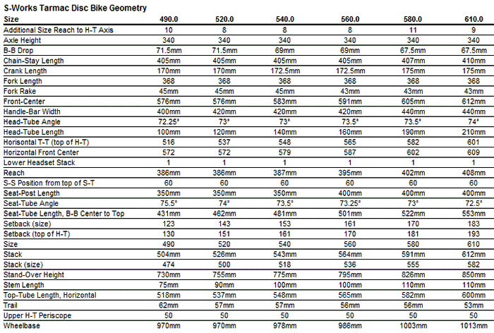 Geometrie specialized tarmac online