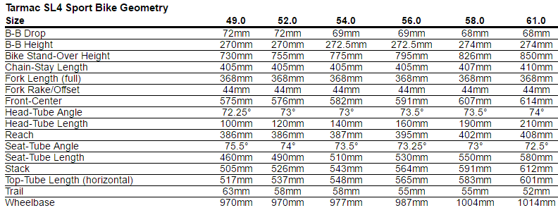 specialized tarmac 2015 geometry