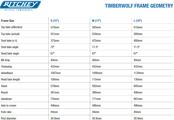 ritchey timberwolf