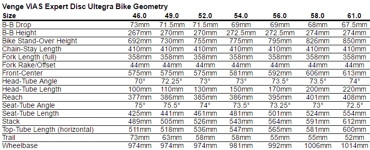 specialized venge sizing