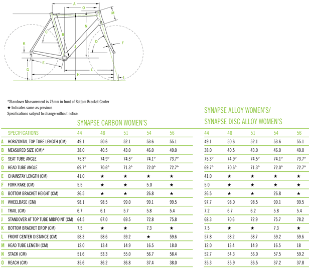 cannondale synapse 2014 specs