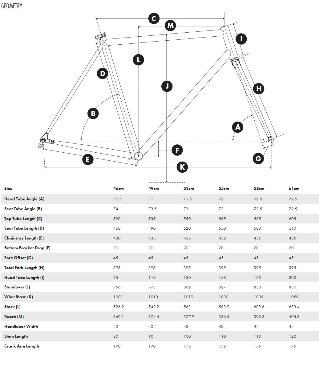 all city macho man geometry