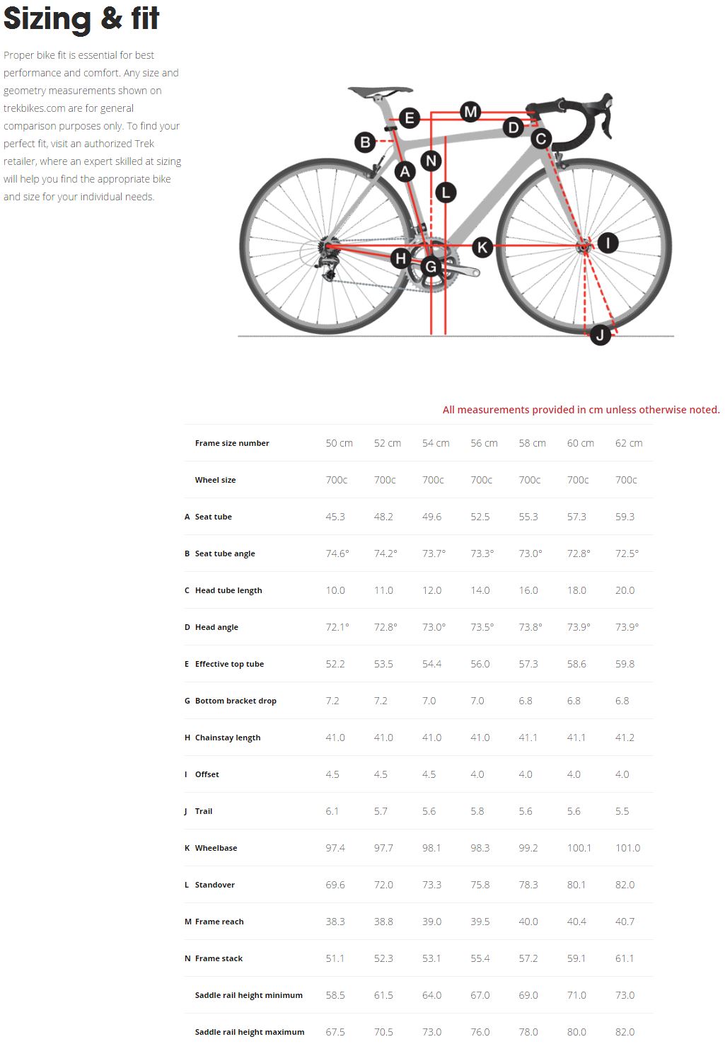 geometrie trek madone