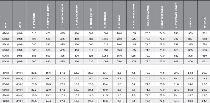 Niner Size Chart