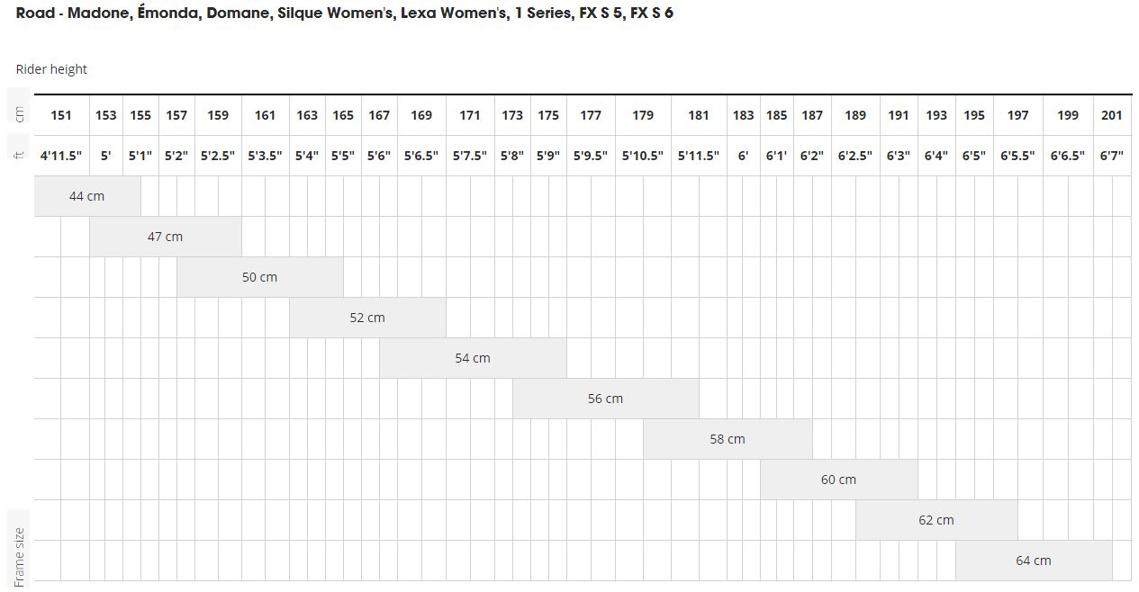 trek madone 4.5 size chart