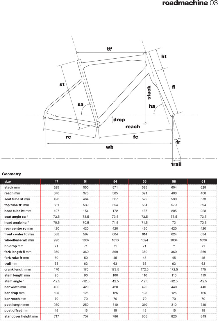 roadmachine 03 105