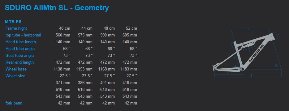 haibike sduro allmtn sl