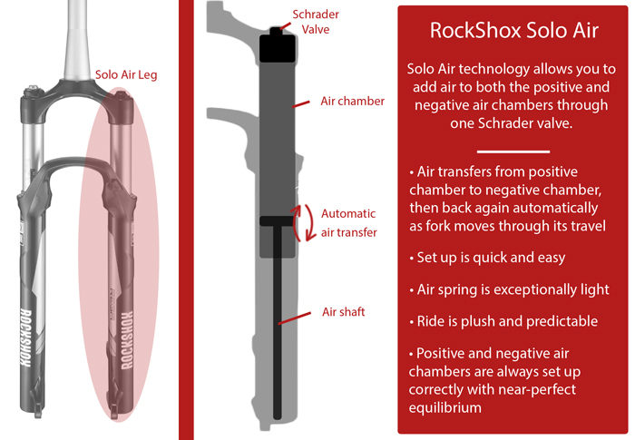rockshox solo air fork