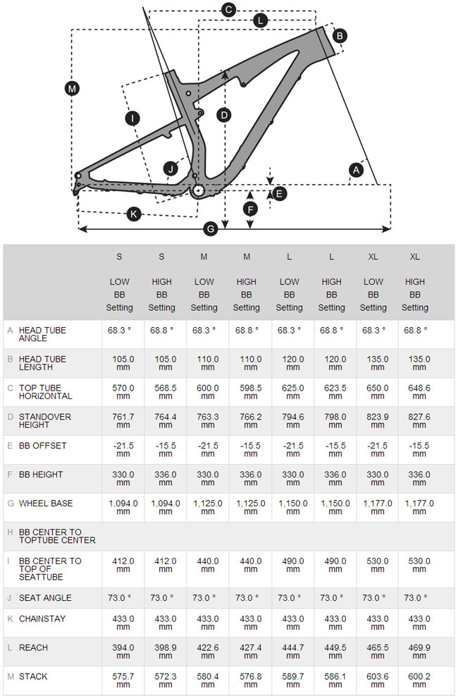 scott spark geometry