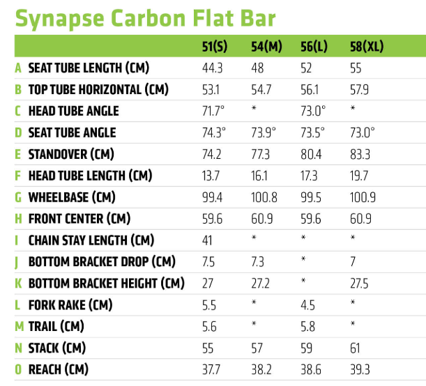 cannondale synapse size chart