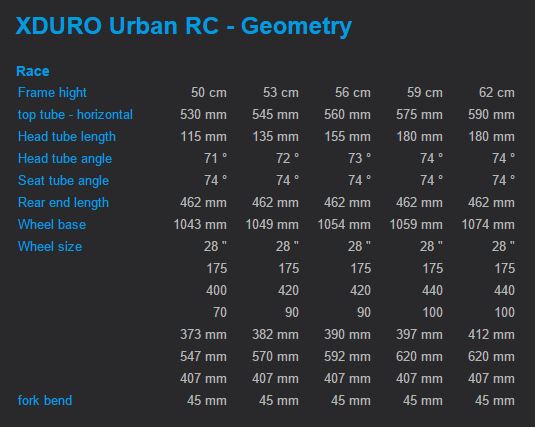 haibike xduro urban s rx