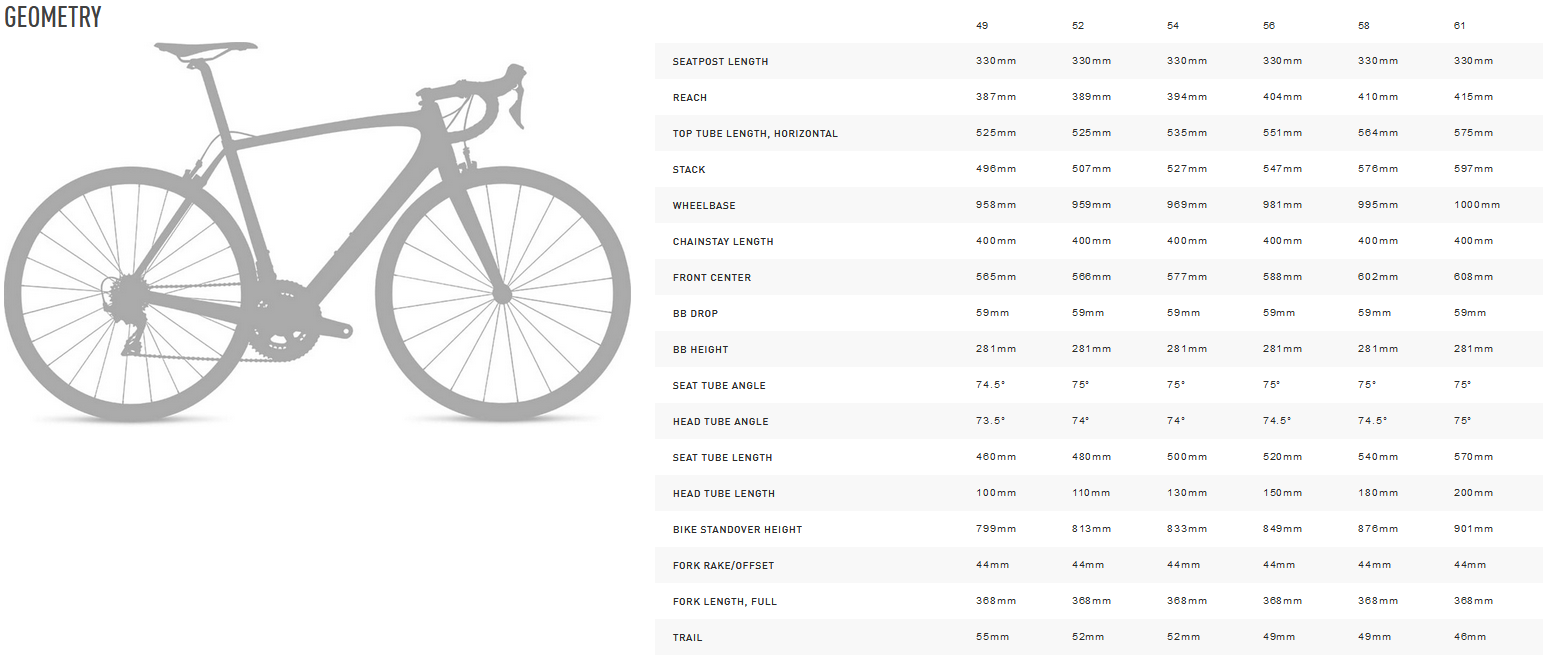 trinx bike list