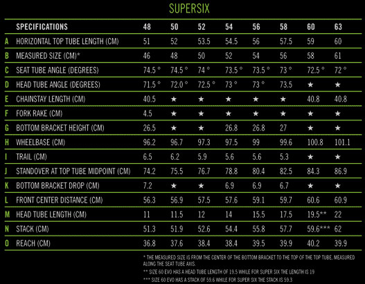 cannondale supersix size guide