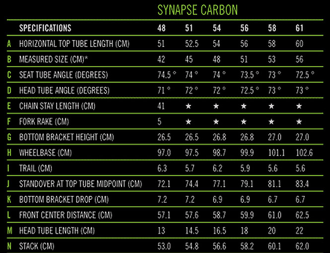 cannondale synapse 2013 specs