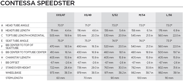 scott contessa speedster 15 2015