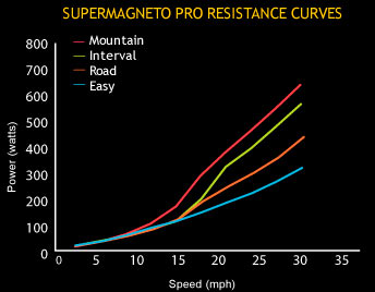 cycleops supermagneto pro