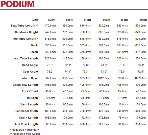 diamondback podium geometry