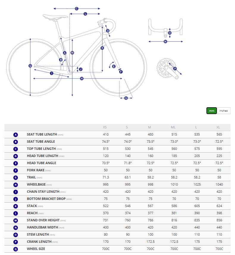 giant defy 2022