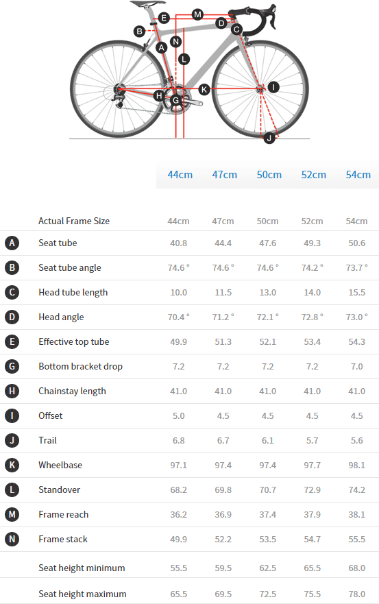 trek emonda wsd